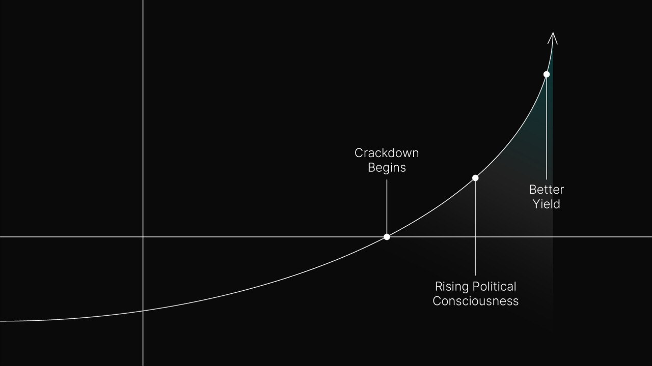 Antifragility