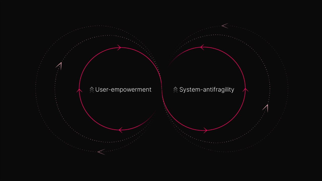 Empowerment and antifragility