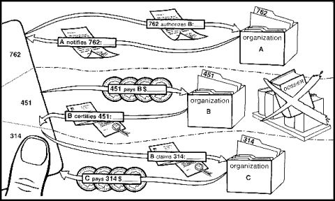New approach: separate digital pseudonyms with each organization via a personal card computer