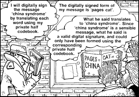 Digitally signed messages (codebook analogy)