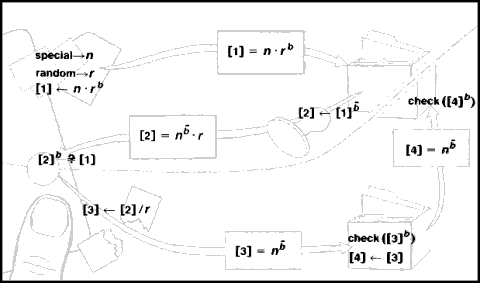 Untraceable payments with numbers
